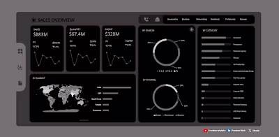 A 4-Year January Sales Overview (2018–2021) filtered by busi...