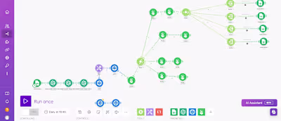 Automated Social Media Content & Posting