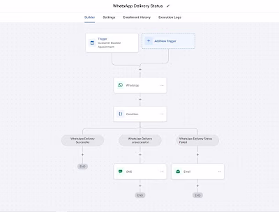 Automating GoHighLevel So Your Business Runs Itself I built ...
