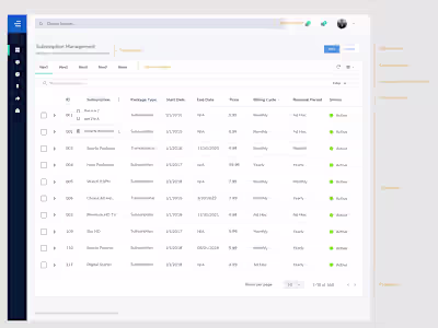 B2B Dashboard