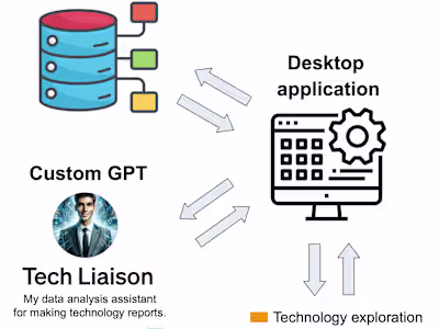 AI bot for automatic data mining and report writing.