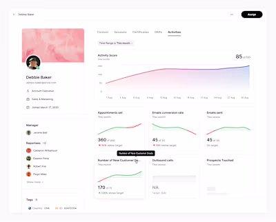Performance Dashboard