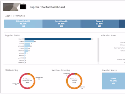 Data Analysis and Visualization