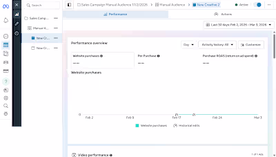 I’m a Facebook Ads Expert
