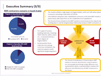 Market Assessment of MEP Segment