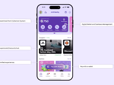 AVIFidelity: eWallet & Gamification for loyalty programs