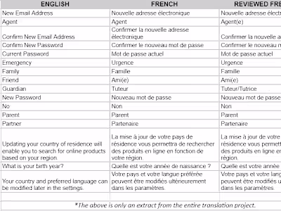 Quick turnaround English-to-French Translation