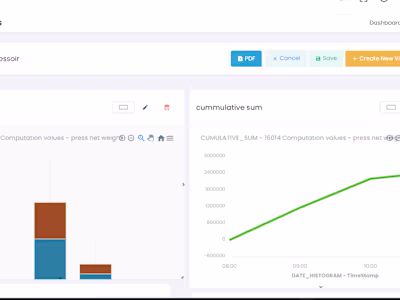 Development of statistical analysis solutions