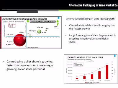 Dashboarding, Visualization, and Data Analytics 