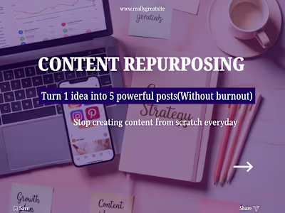 Content Repurposing Carousel for a