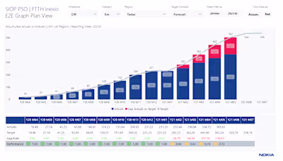 Power BI Dashboard