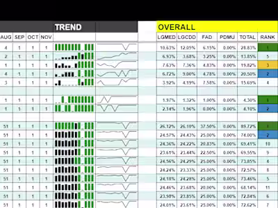 Compliance Tracking and KPI