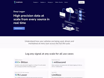 How We Helped a B2B Company Gain 300,000+ Website Visitors and …