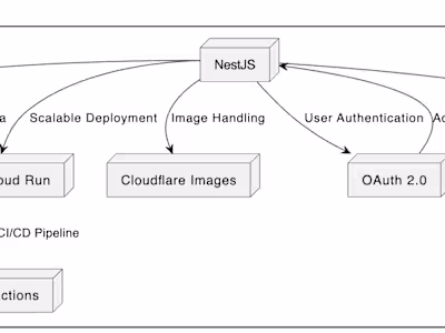 Raijin: Scalable Backend