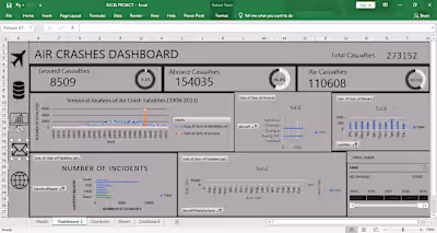 Air Crashes Dashboard