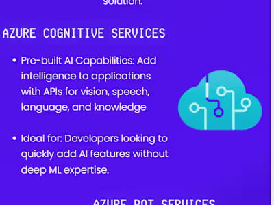 Social Media Content Strategy & Infographic Design