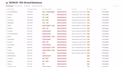 The only 100-brand database built