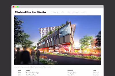 Various Web Projects