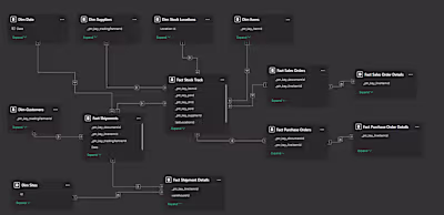 Power BI Templates for Self-Service Reporting