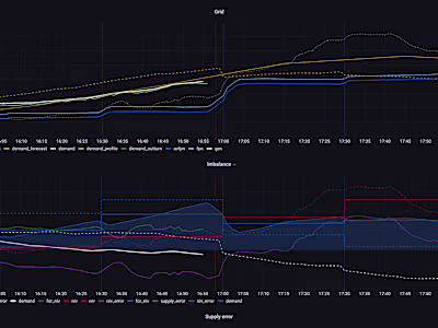 Fnot Energy Trading console