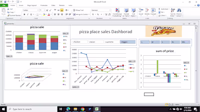 Pizza Place sales Dashboard
