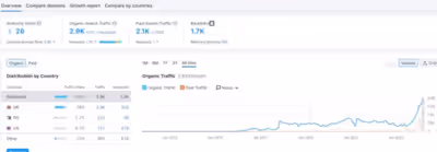A Case Study: Driving 100% Organic Traffic Growth for AlmaBetter