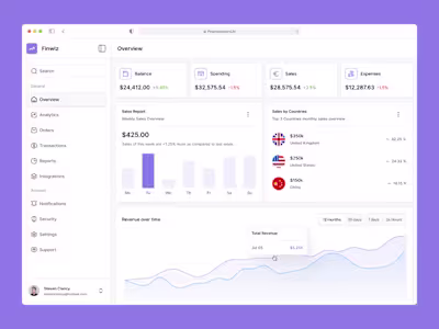 Finwiz - Dashboard Design