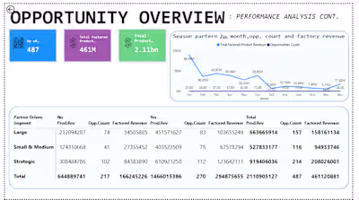 OPPORTUNITY TRACKER
