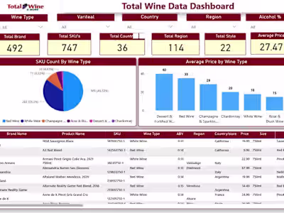Web Scraping and Data Visualization