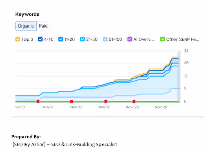 🔥 300 Premium Backlinks SEO Plan (2026 Algorithm Safe) Desi...