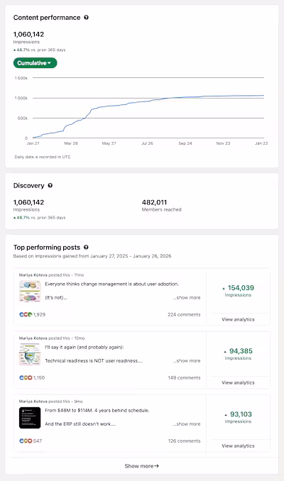 LinkedIn Personal Brand Growth (1M+ Impressions)