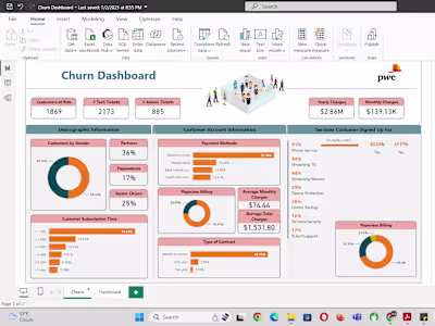 Churn Dashboard and Forecasting | Power BI