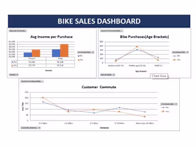 Bike Sales Analysis