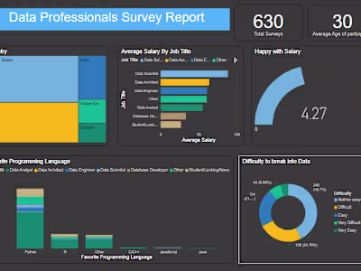Survey Dashboard
