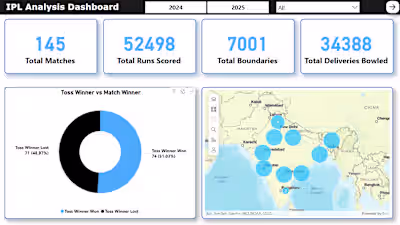 IPL 2024-25 Data Analysis Project