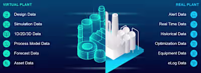 Difference between Real Plant & Virtual Plant🧠