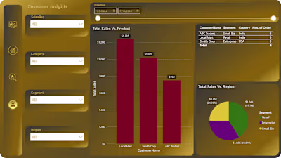 Dynamic Dashboard designed for insights on Sales / Customer ...