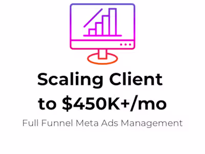 E-Commerce Brand | Scaled Ad spend to $450K+/mo