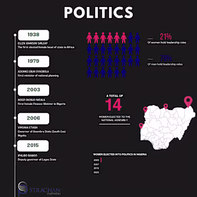 Social Media Content Design 