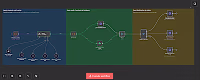 ⚡ AI Credit Scoring Engine: Fast, Fair, Proven ✅ 99.83% repa...