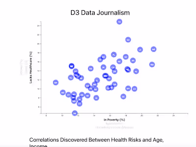 D3 Data Journalism