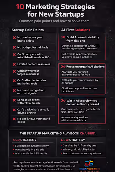 "New Startup" strategy
I’ve seen too