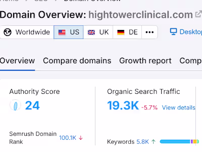 Transforming Clinical Trials with Hightower Clinical