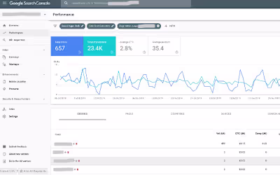 Google search console