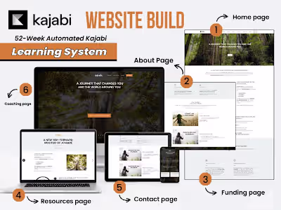 52-Week Automated Kajabi Learning System