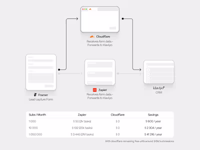 It’s crazy how less than 100 lines of code can save you tens...