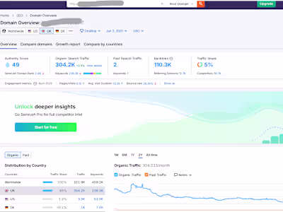 Saving Deals UK – Digital Marketing & SEO Management