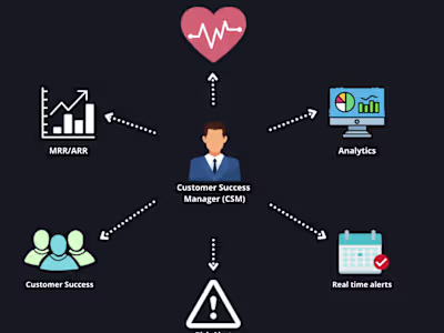 Client Success Manager