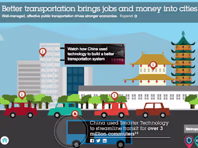 IBM Economic Development Infographic