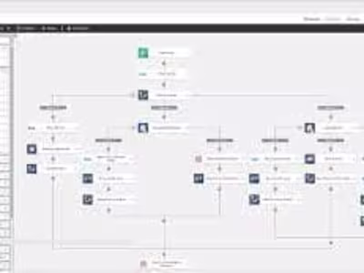 Email marketing Automation & Campaign.